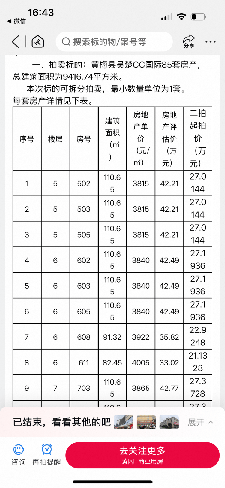 85套法拍房办证难背后:部分购房者先遇烂尾,筹款自救后又遭法拍