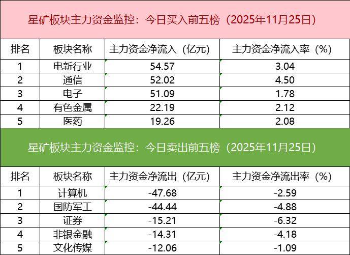 「数据看盘」三家实力游资豪掷近4亿买入光库科技 多路资金激烈博弈巨人网络