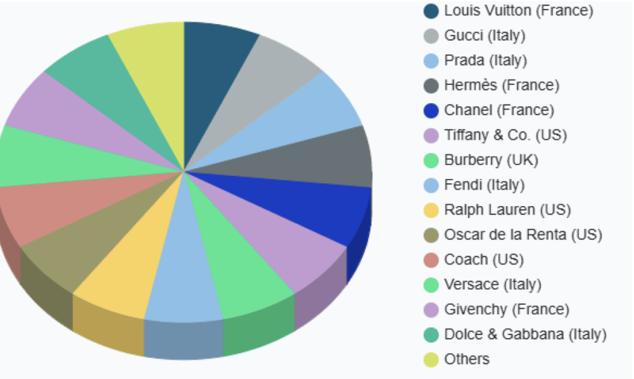爱马仕新上架2万元不锈钢狗碗,客服:只剩少量库存