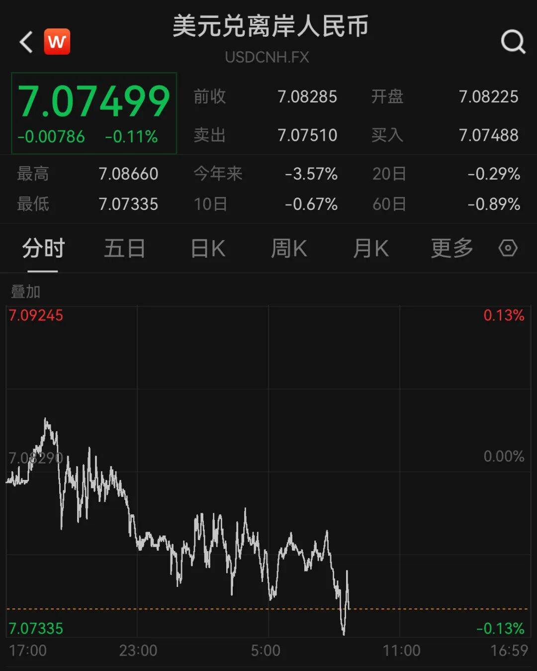 人民币,狂拉!涨超1000个基点!