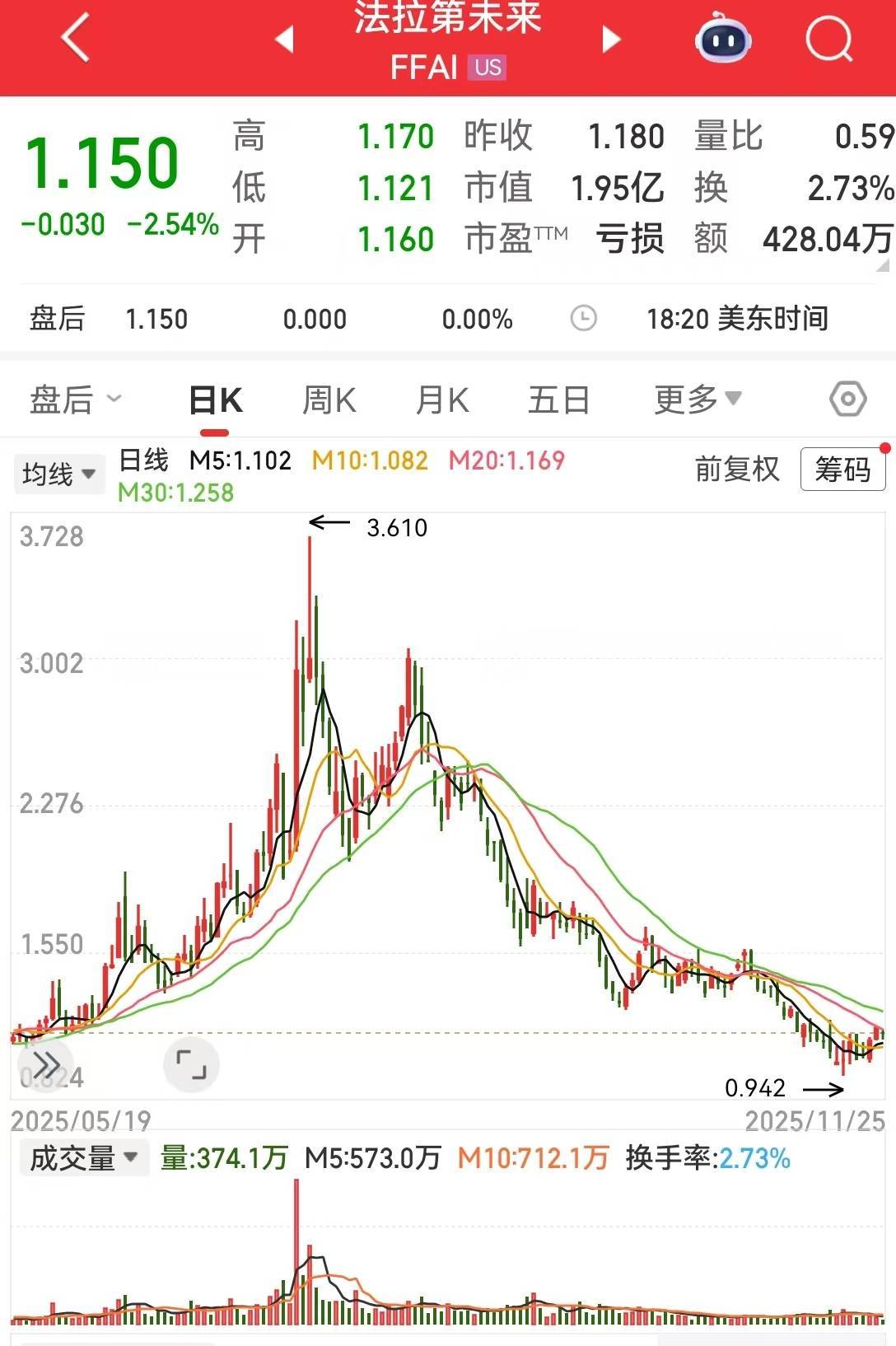 贾跃亭IP公司开设店铺,一件夹克定价799元!客服回应贾跃亭是否会直播带货,他曾发声加速偿还国内担保债务......