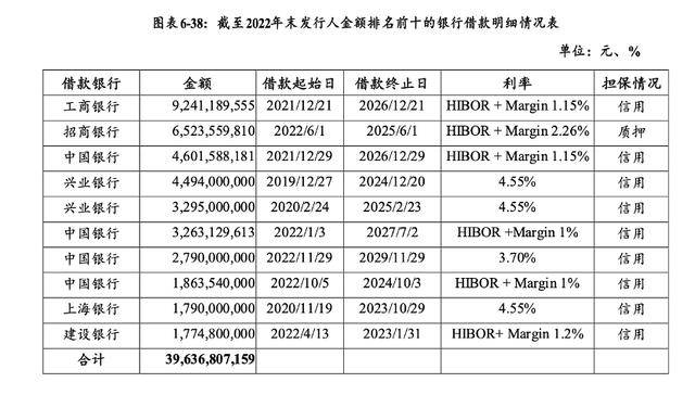 万科贷款超2600亿,机构称债务风险对银行体系影响有限
