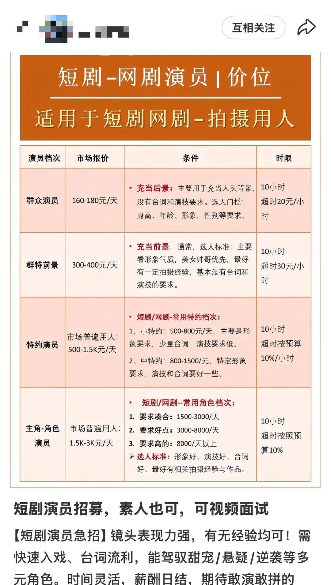 日薪300元招特约演员,进组拍戏先交近万元集训费?业内人士揭短剧演员招募利益链