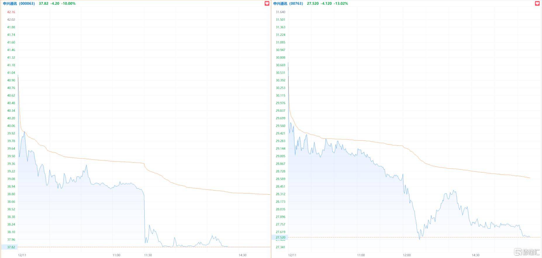 黑天鹅突袭!千亿巨头午后暴跌,紧急回应来了!