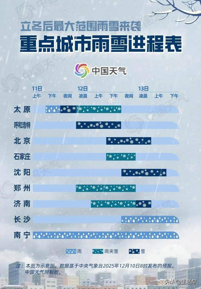 暴雪!断崖式降温!今冬最强寒潮,来了