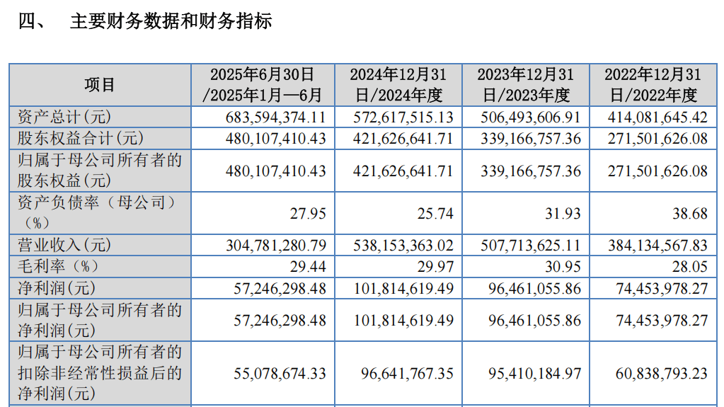 “高中签率”新股,来了!