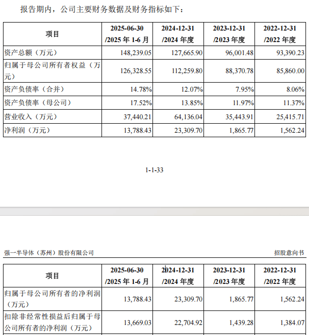 “高中签率”新股,来了!