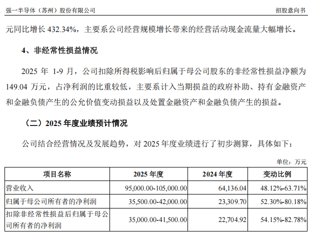“高中签率”新股,来了!