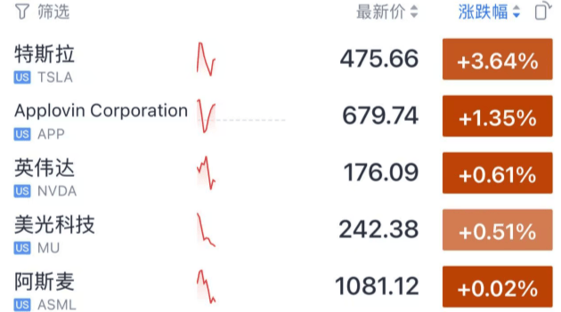 今夜,跳水!美联储主席,重大突发