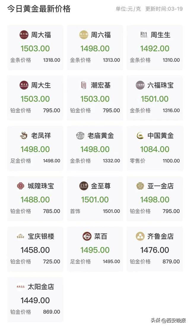 大跳水！持续下跌！有人入手后傻眼：亏麻了，已经亏了几个月工资，啥时能回本……