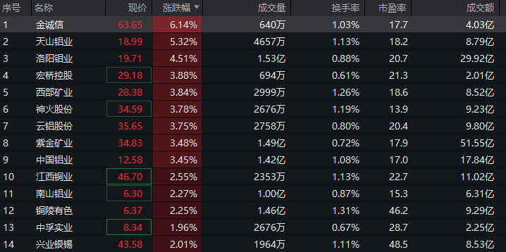 净利大增284％！算力龙头涨停；存储芯片概念股爆发！多股创历史新高